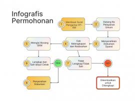 Standar Pelayanan Kalurahan